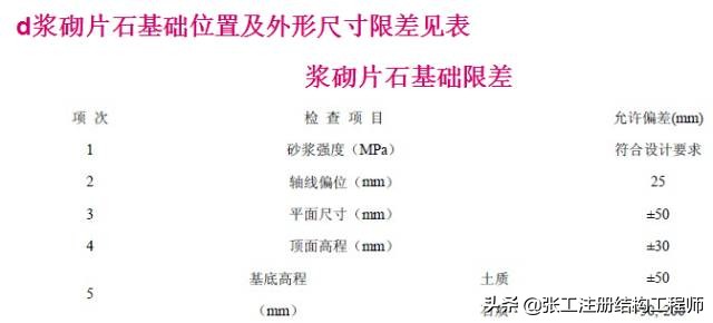 桥梁扩大基础详细的施工过程,涨知识了原来桥梁是这样施工的