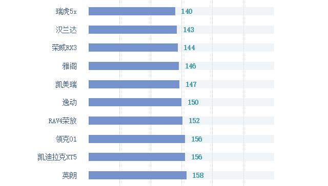 汽车测评质量最好的车排名前十名,30万轿车十佳质量排名