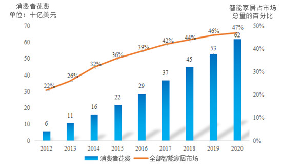 中国消费权益保护法第25条,2019中国家居消费者洞察报告