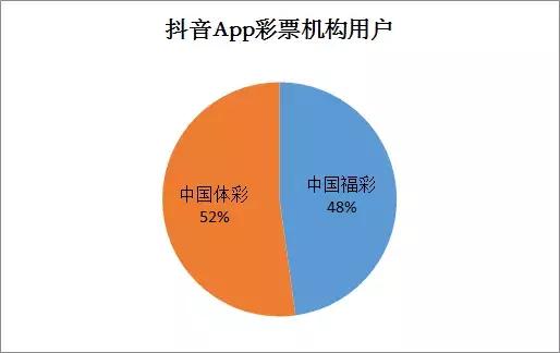 抖音发的彩票号有真的吗,抖音上中彩票的都是真的吗
