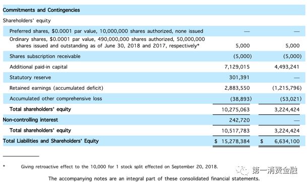 合众e贷怎么进入美国ipo,合众e贷备案