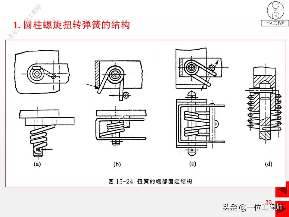 压缩弹簧基本知识,弹簧结构的基本知识