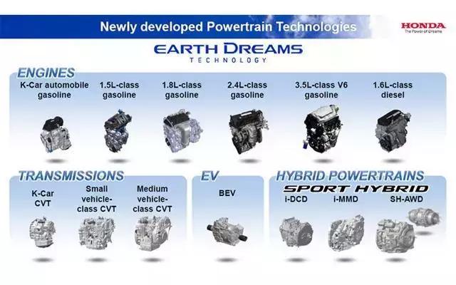 本田2.4地球梦发动机积碳多吗,本田xrv1.5t地球梦发动机