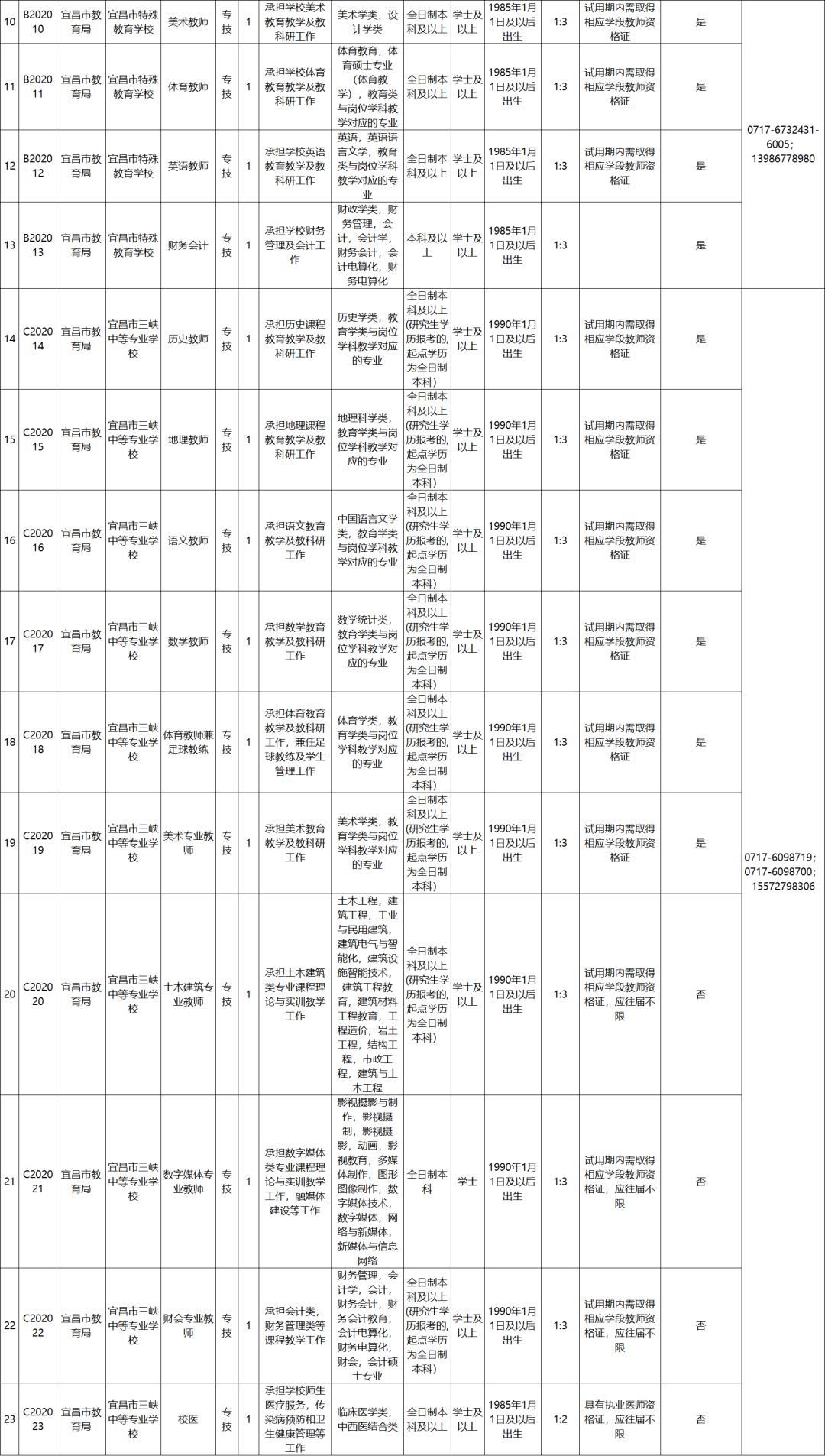 湖北各地市事业单位招聘公告,湖北事业单位招聘岗位表