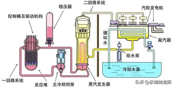 原子能的发明和使用,原子能的技术发明