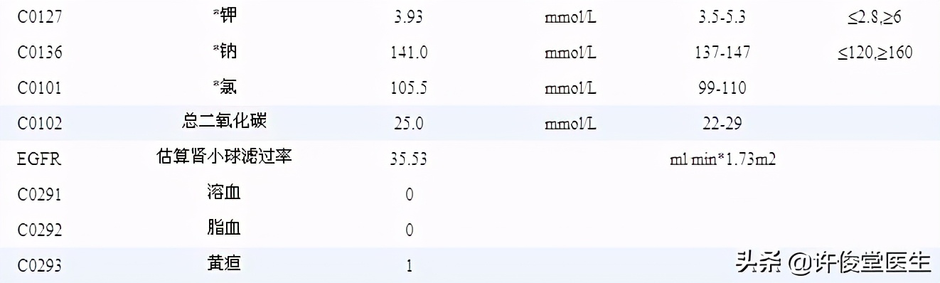 生化免疫检验报告单解读,生化检验正常值与临床意义
