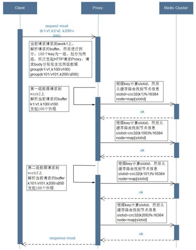 优酷土豆刷什么固件,优酷redis