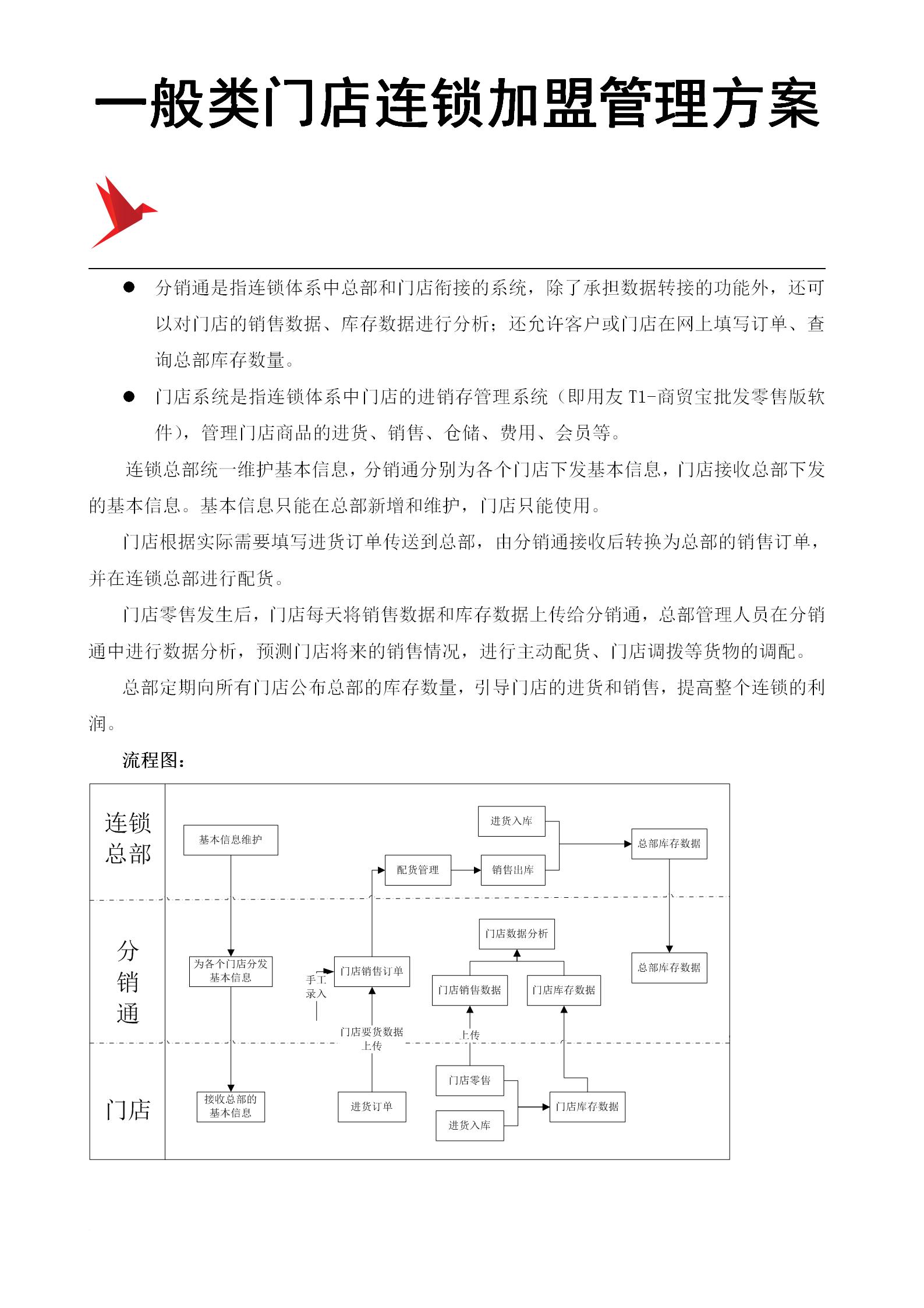 足疗店加盟连锁方案,最新餐饮连锁加盟方案