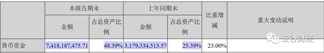 2024年古井贡酒第一季度报表,古井贡酒如何充分利用财务杠杆