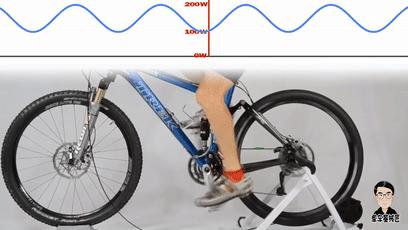 软尾车踩踏,折叠车踩踏泄力