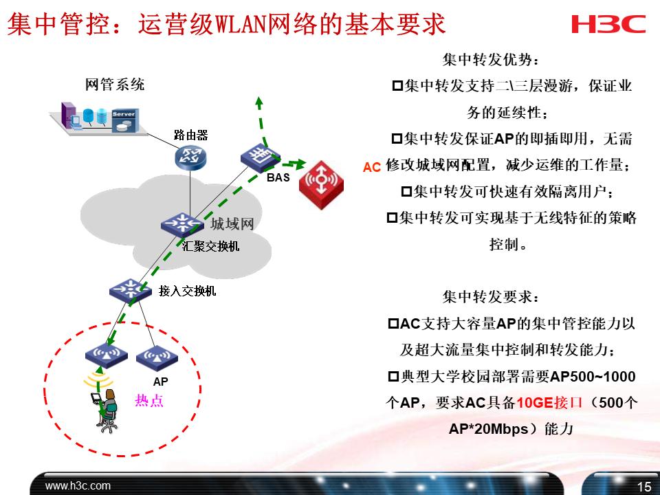 h3c培训课程,h3cdns培训教程