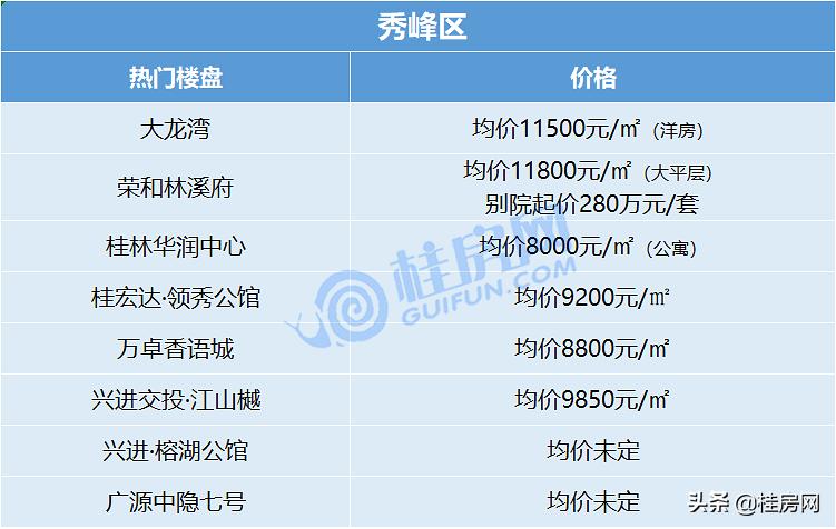 桂林近五年房价走势图,桂林房价走势近十年