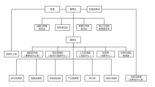 深圳投控服务公司,深圳投控集团有限公司