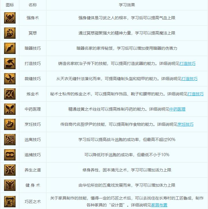 15年前魔兽世界,15年魔兽