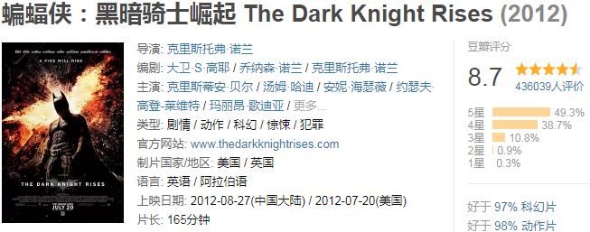 全球破10亿票房的电影合集,小丑电影票房破10亿美金