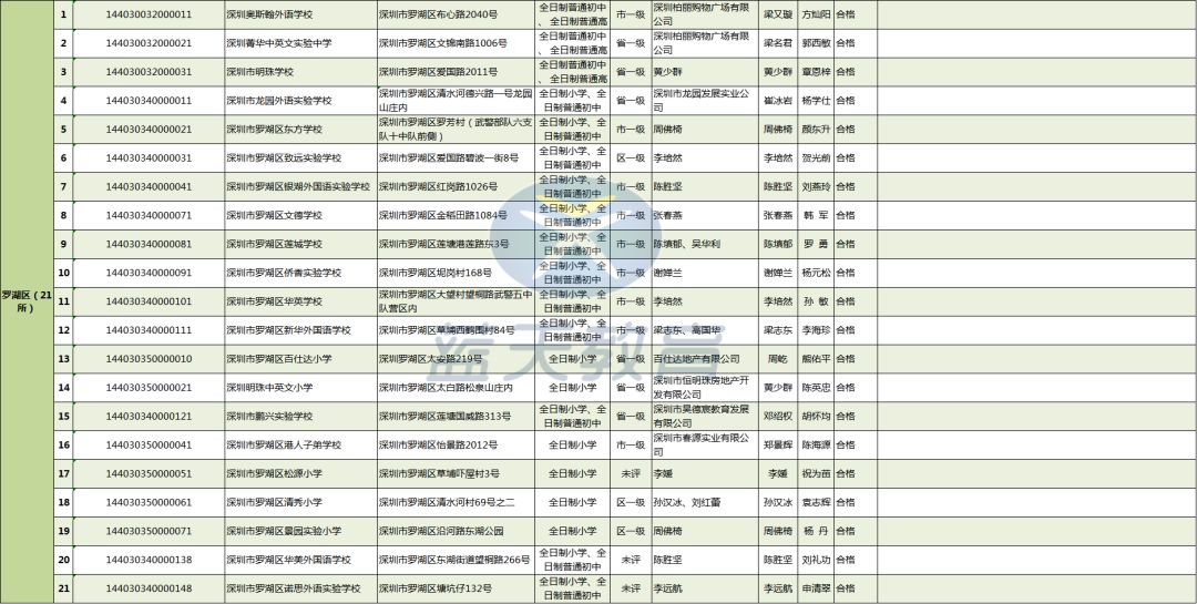 你知道某些民办学校的真正内幕吗,学费低又好的民办学校