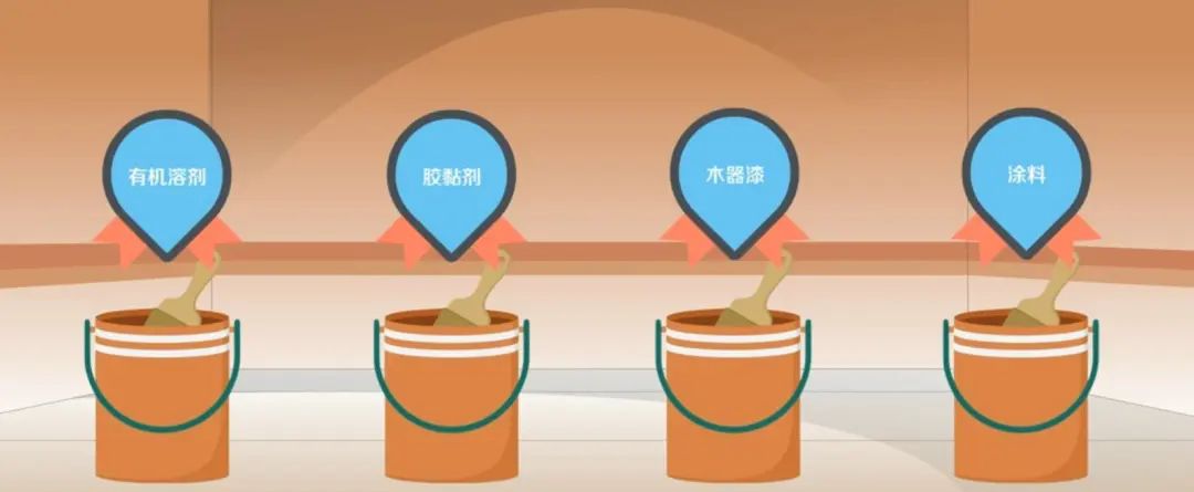 警惕生活中苯的“入侵”