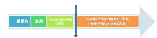 最新民间借贷利息计算方法,民间借贷利息计算公式大全