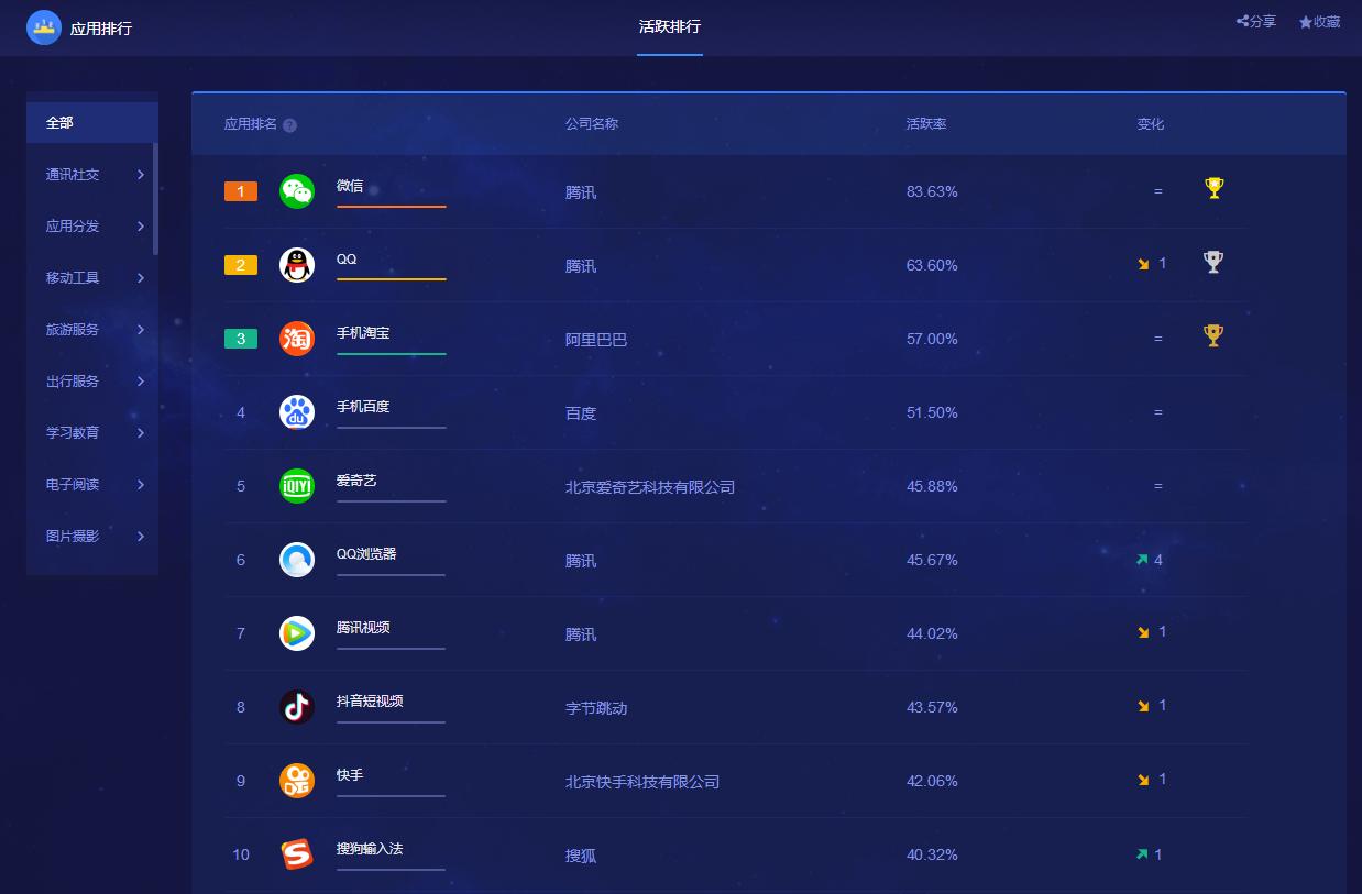 2018年国内电商app排名,2018电商平台app排行榜