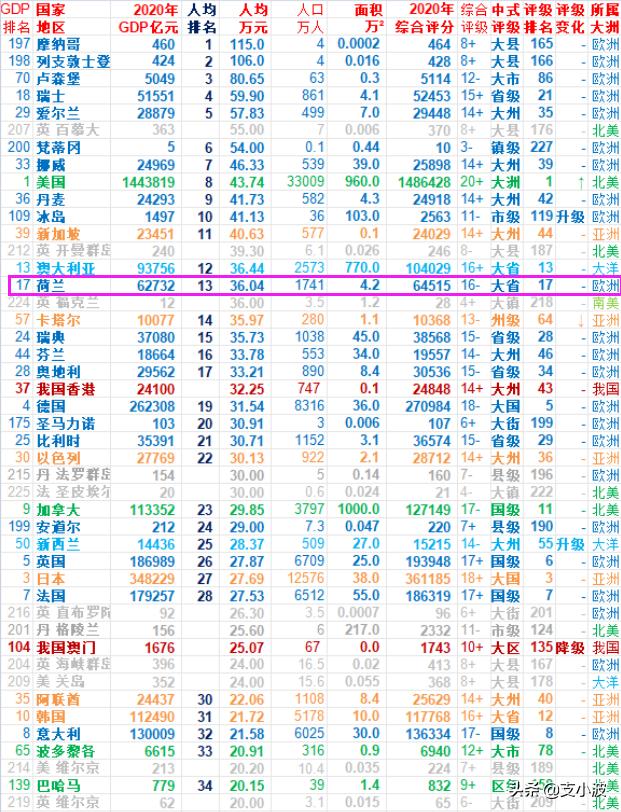 欧洲荷兰真实生活冷知识,荷兰阿姆斯特丹的冷知识