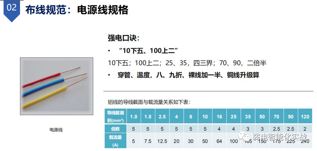 园区公共广播系统布线,消防宣传广播布线方法