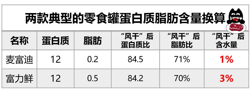 猫最喜欢吃的食物不是鱼吗,常吃猫粮的猫吃不得活鱼吗