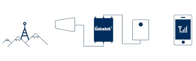信号放大器能提高多少信号,信号放大器能二次放大吗