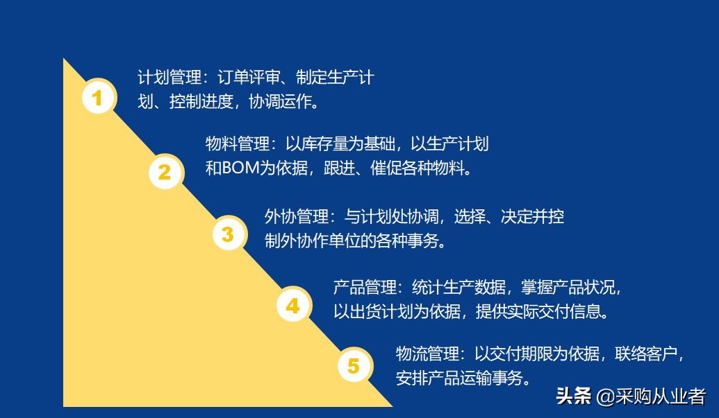 pmc需要掌握哪些知识,pmc必备函数