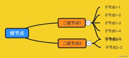web应用知识点思维导图,webapi的思维导图