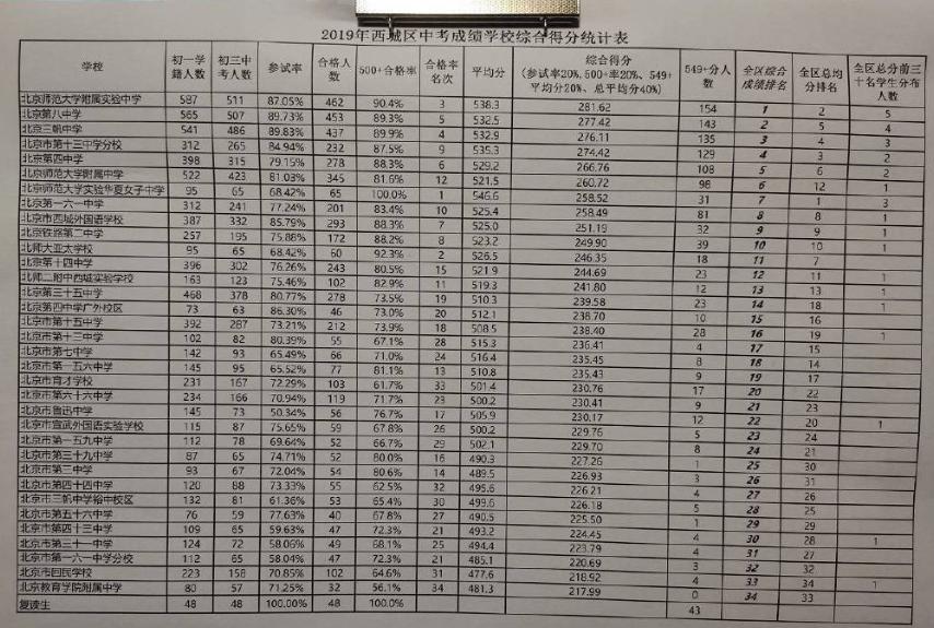 西城德胜学区房的感受,700万西城学区房选择