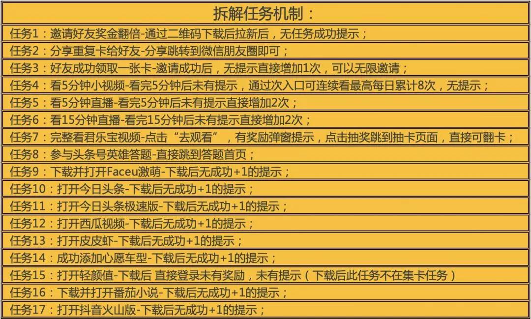 万字分析:10大平台是怎么用红包做2020春节用户增长的