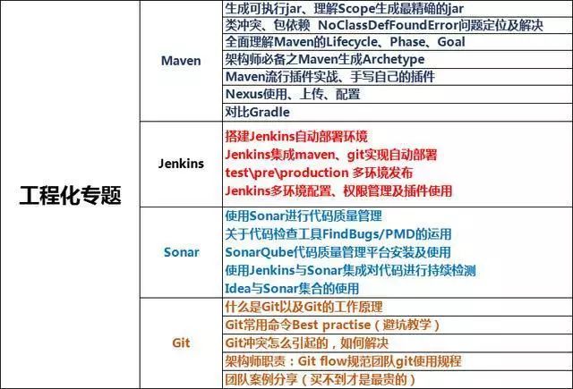 2018年的java招聘,腾讯阿里互联网公司招聘