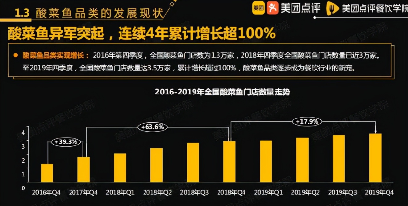 那批卖面膜的微商大军，又盯上了酸菜鱼？
