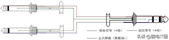 各种音响设备接头做法,音响连接器使用方法视频