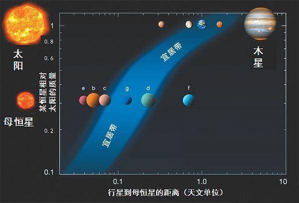 存在外星文明的星球有多少,宇宙中存在外星人的概率有多大
