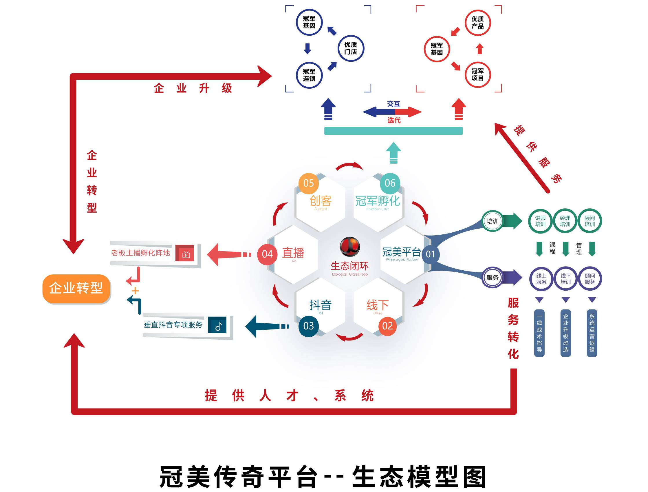 美容连锁破局,美容业为何如此惨淡