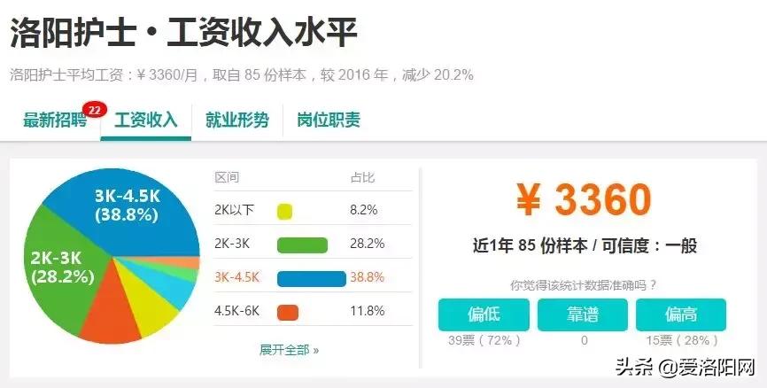 洛阳今年平均工资收入是多少,洛阳平均工资标准2021官方