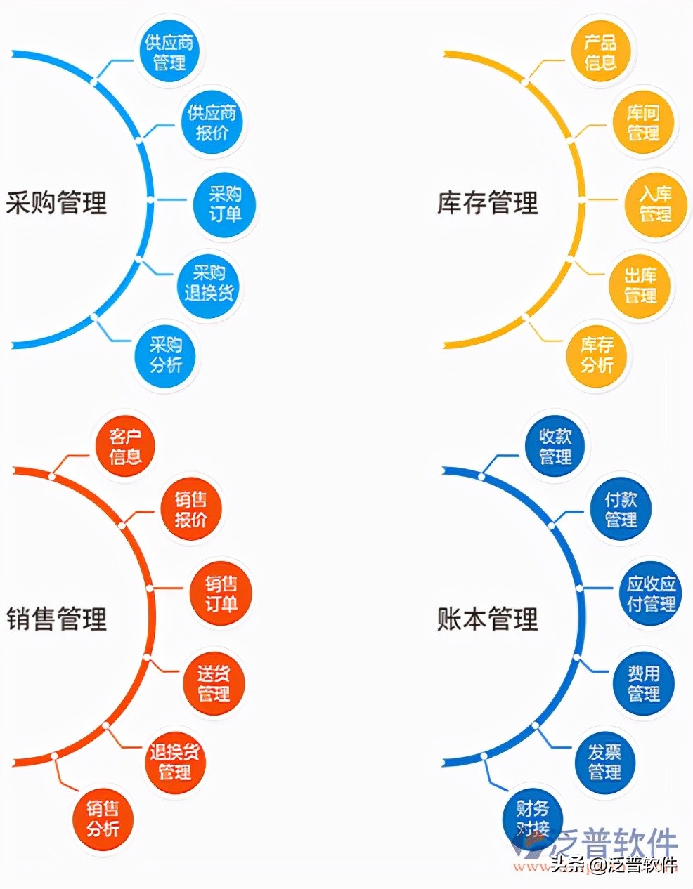 erp培训课程,erp入门培训视频教程