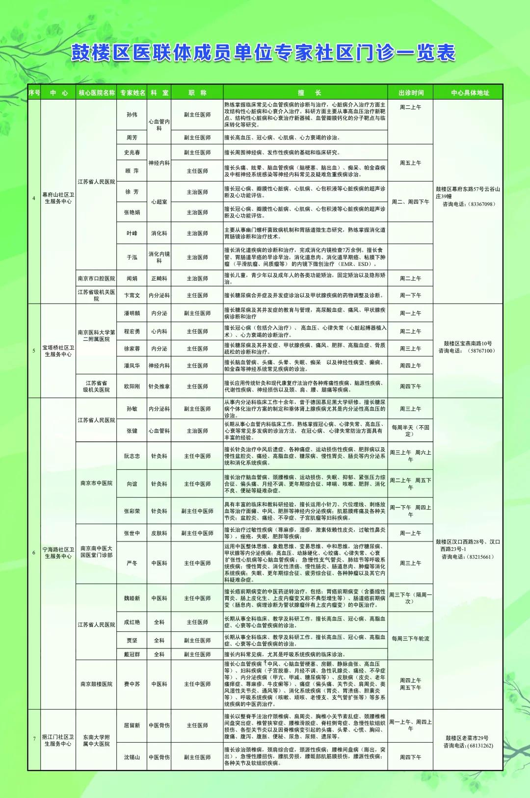鼓楼医院在中国排名,鼓楼医院在全国排名多少
