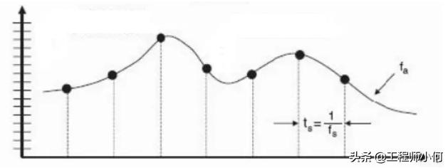 adc模数转换器从入门到精通,adc模数转换器主要功能