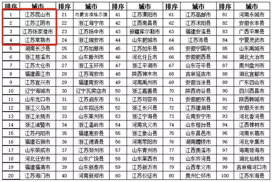 江阴腾飞,江阴能否带动张家港