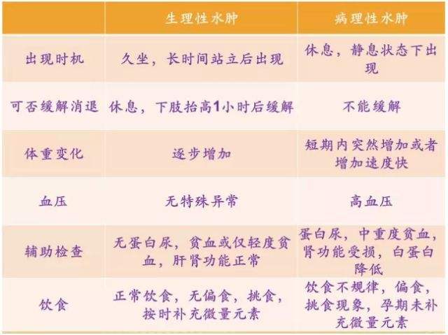 孕期高血压水肿是怎么回事,妊娠期高血压水肿蛋白尿是什么病