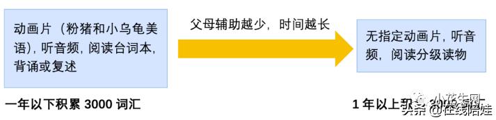 听原版哈利波特听力,哈利波特听力