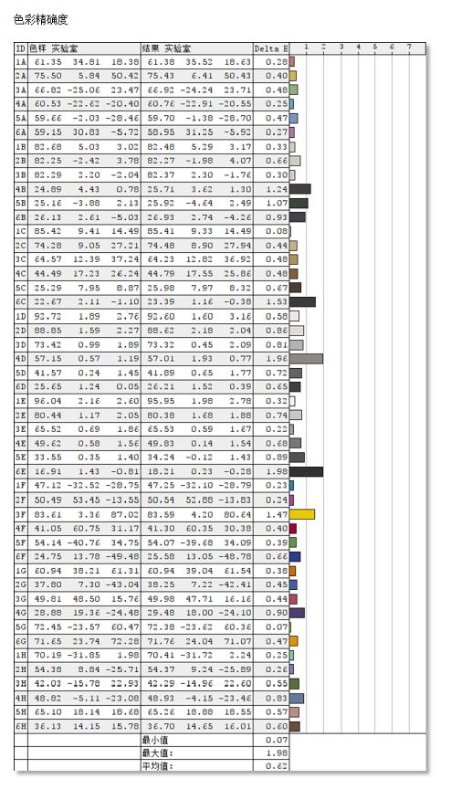 摄影师工作桌面,摄影工作者桌面改造