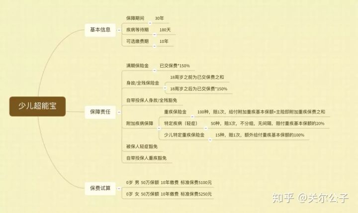 太平洋保险太保,太保就是太平洋保险吗