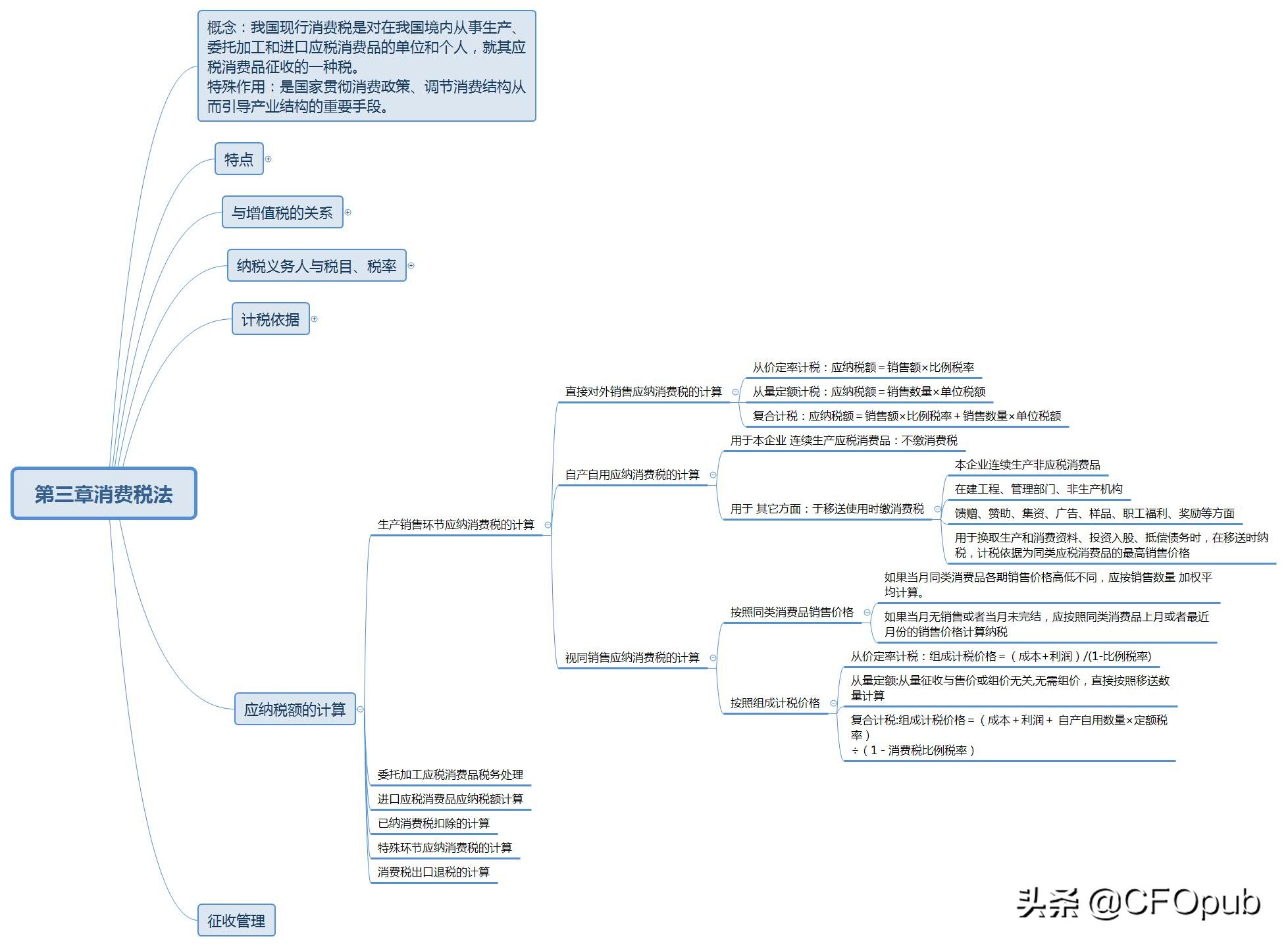 注会税法消费税法,注会税法考试中的消费税税率