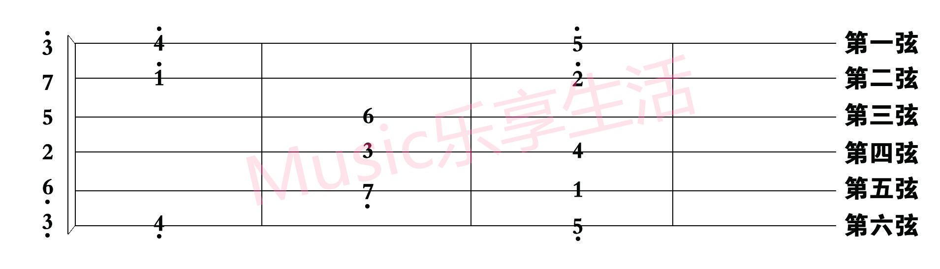 吉他入门教程怎样熟记六线谱,吉他六线谱教学入门零基础