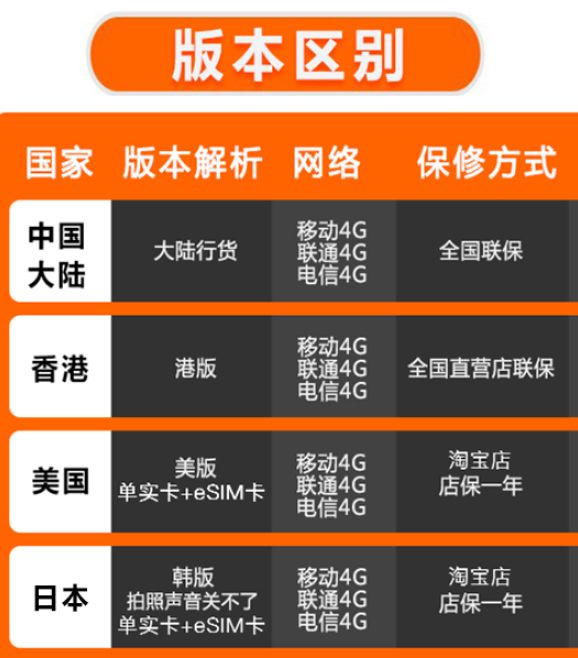 哪个平台买新iphone靠谱又便宜,哪个平台买iphone便宜并且是正品