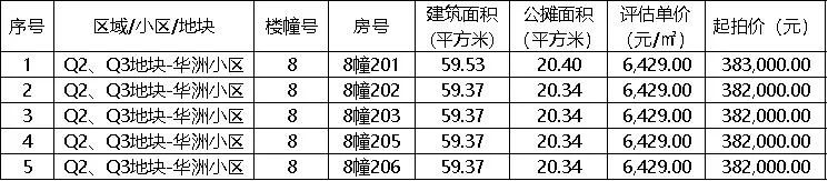 晋江新佳园安置房拍卖2019,晋江这次的安置房拍卖可以买吗