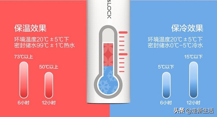 保温杯不保温?两个细节不注意,杯子再贵也白瞎